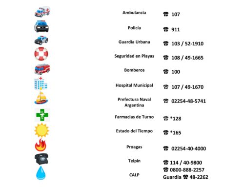 Teléfonos útiles.